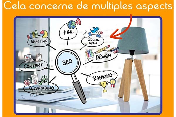 glossaire wordpress seo