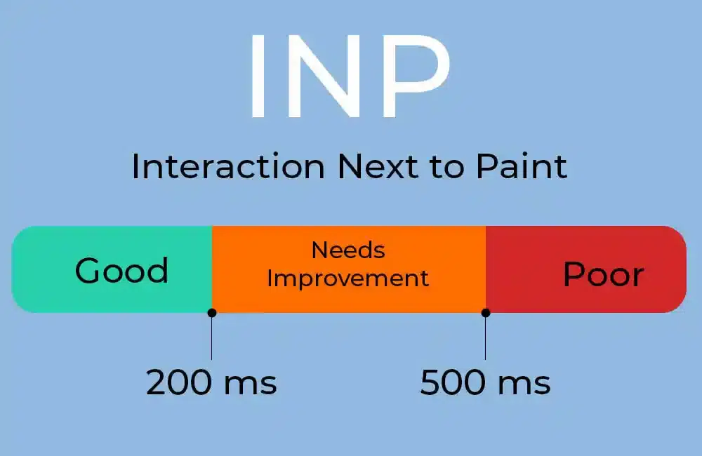 optimiser inp wordpress