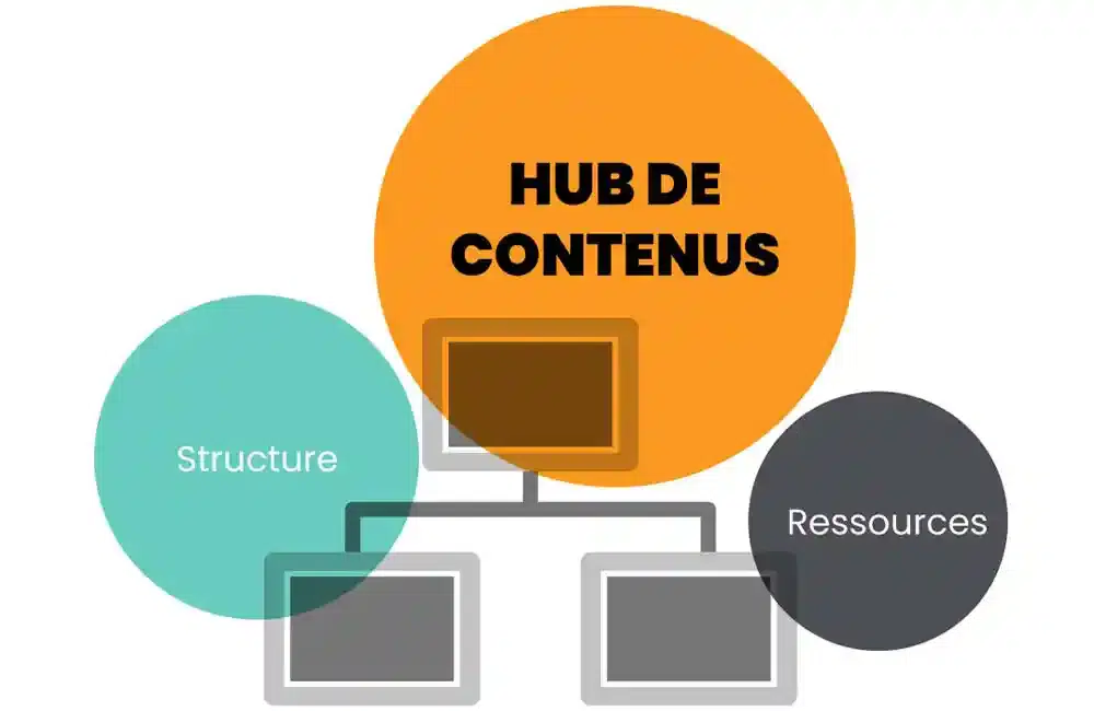 centre de ressources wordpress guides checklists replays