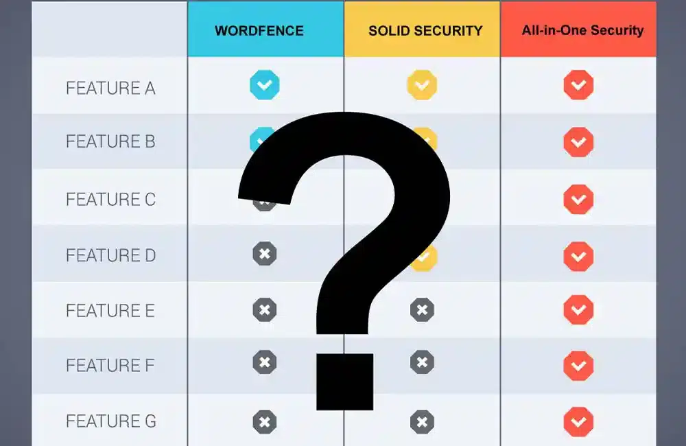comparatif plugins sécurité wordpress wordfence solid aios